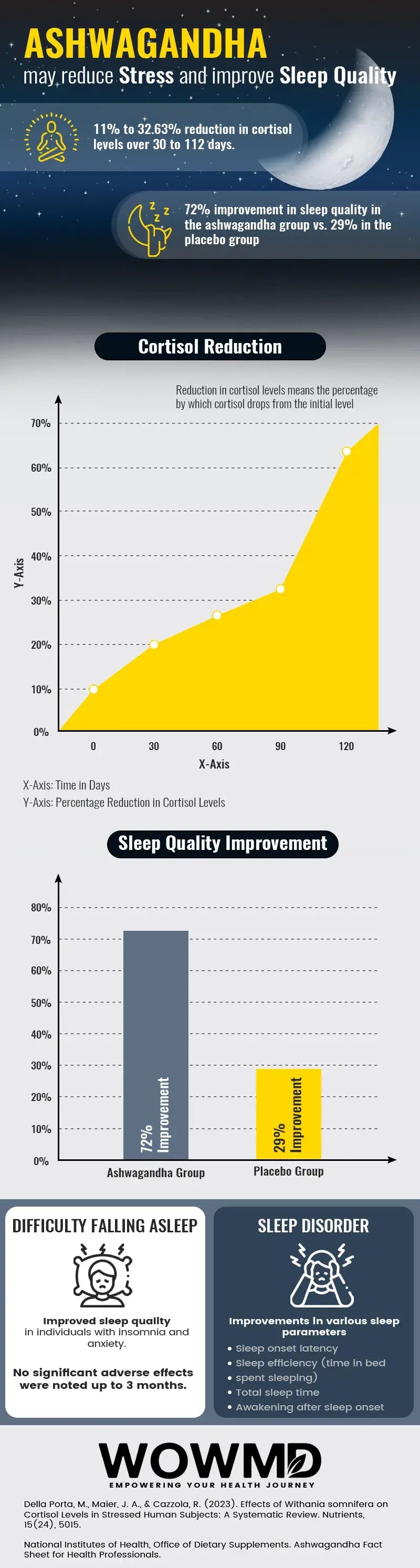 The Scientific Foundation of Ashwagandha’s Rise: Proven Benefits for Mind and Body