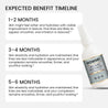 Anti Aging Moisturizer for Sensitive Skin