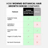 Botanical Hair Growth Serum