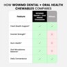Dental + Oral Health Chewables
