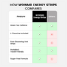 Energy Strips