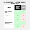 Fruits and Veggies