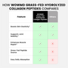 Grass-Fed Hydrolyzed Collagen Peptides