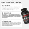L-Arginine Plus