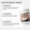 MyCovital Mushroom Powder
