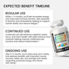 NutriMax Essentials - Advanced Daily Multivitamin