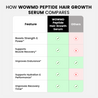 Peptide Hair Growth Serum
