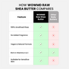 Raw Shea Butter