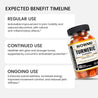 Turmeric Gummies