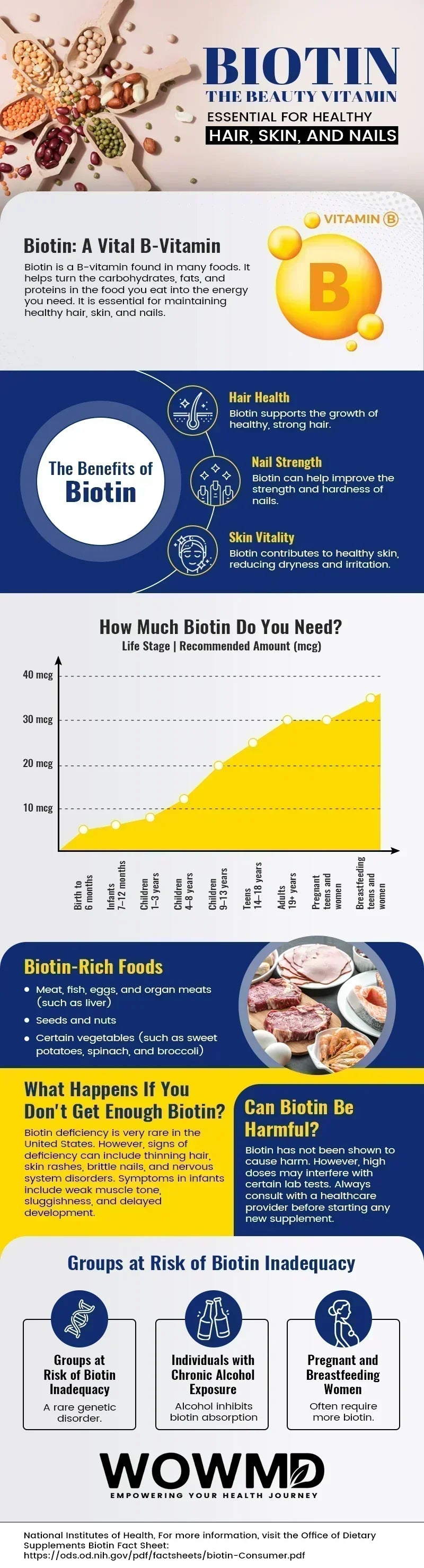 Biotin -Benefits, Sources, and Research