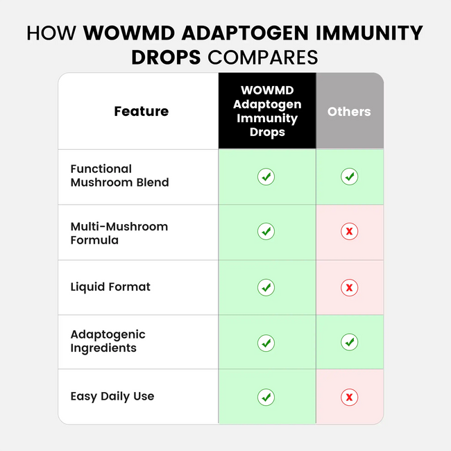 Adaptogen immunity drops compares