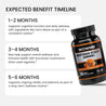 Adaptogen Vitality Gummies