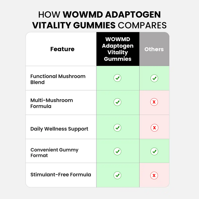Adaptogen vitality gummies compares