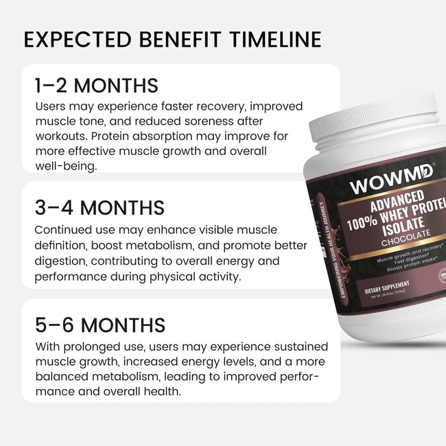 Advanced 100 whey protein benefit timeline