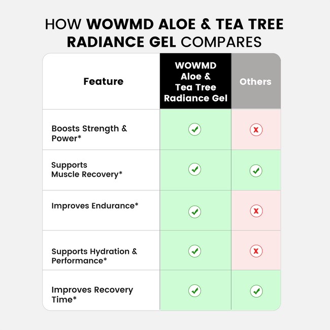 Aloe tea tree radiance gel compares