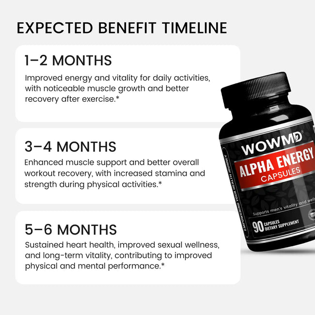 Alpha energy benefit timeline