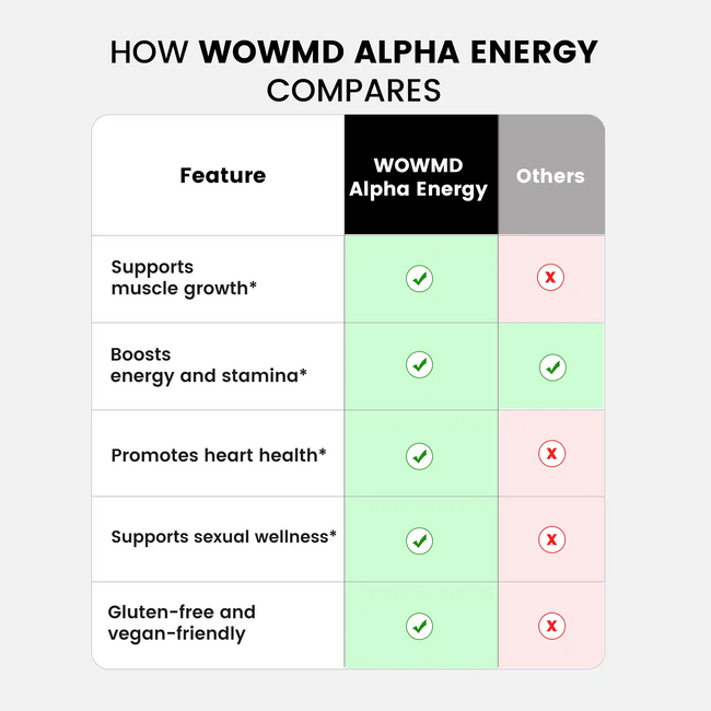 Alpha energy compares