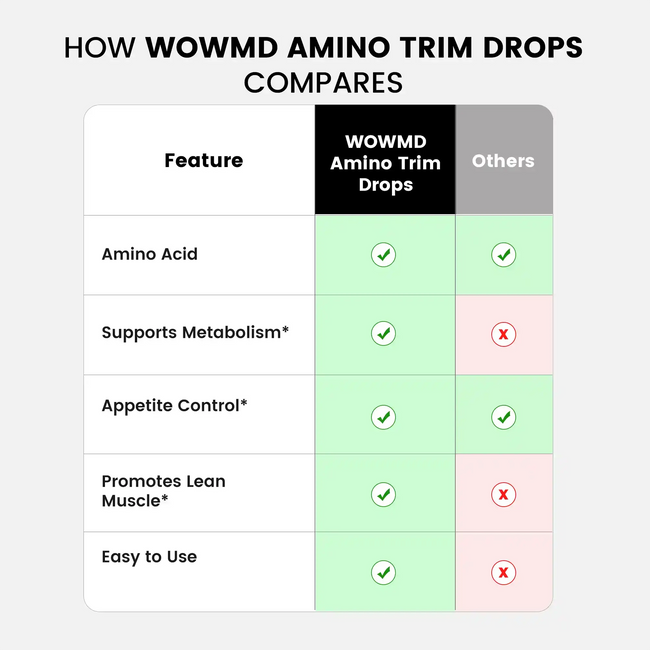 Amino trim drops compares