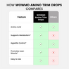 Amino Trim Drops