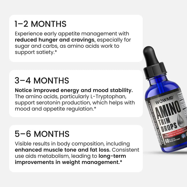Amino trim drops expected benefit timeline