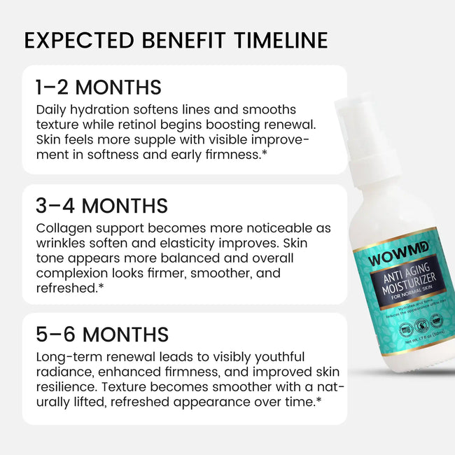Anti aging moisturizer for normal skin benefit timeline