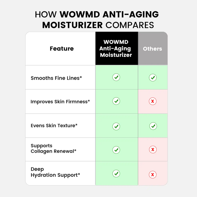 Anti aging moisturizer for normal skin compares