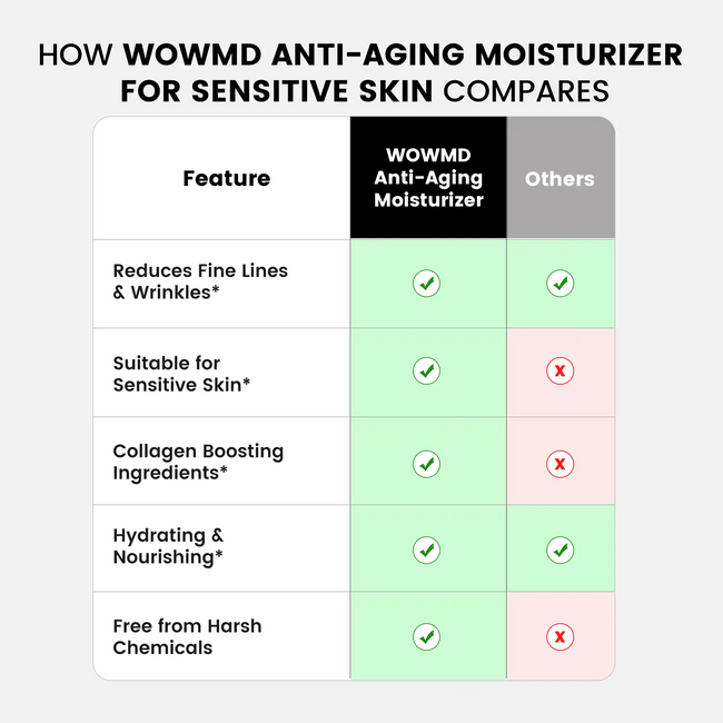 Anti aging moisturizer for sensitive skin compares