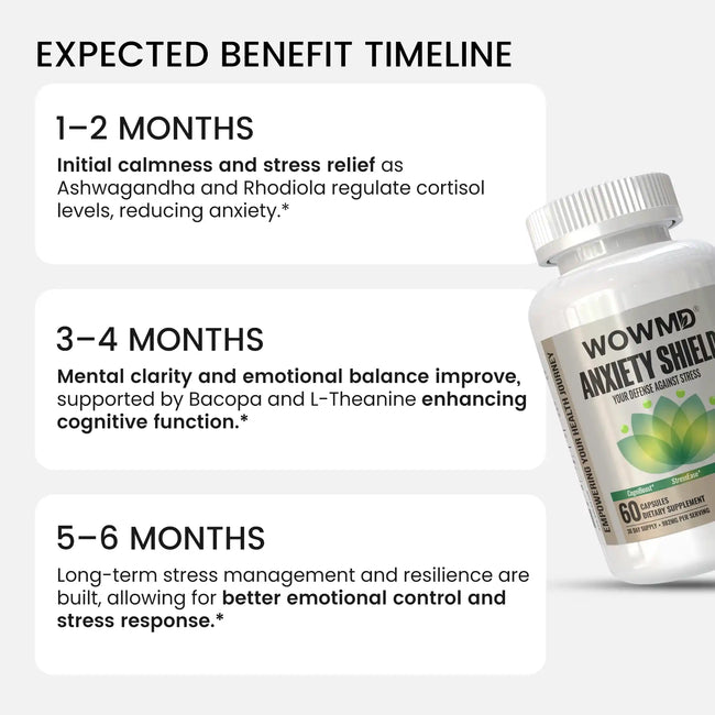 Anti anxiety benefit timeline
