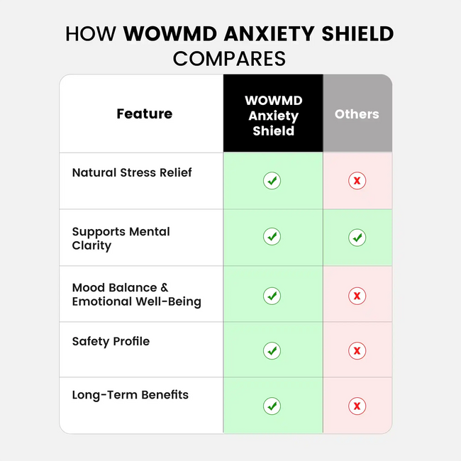 Anti anxiety compares