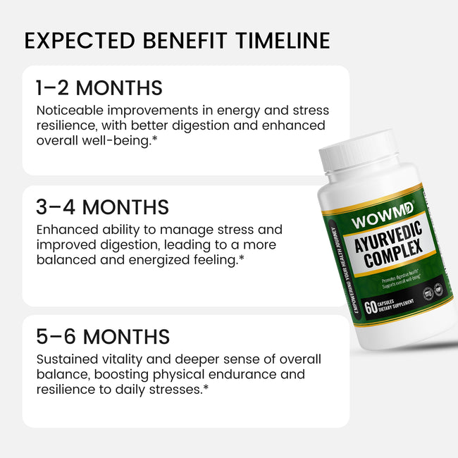 Ayurvedic complex benefit timeline
