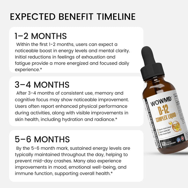 B 12 complex liquid benefit timeline