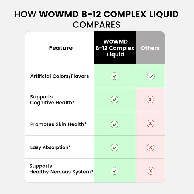 B 12 complex liquid compares