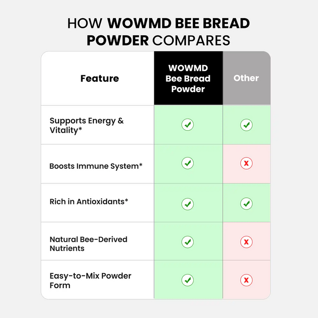 Bee bread powder compares