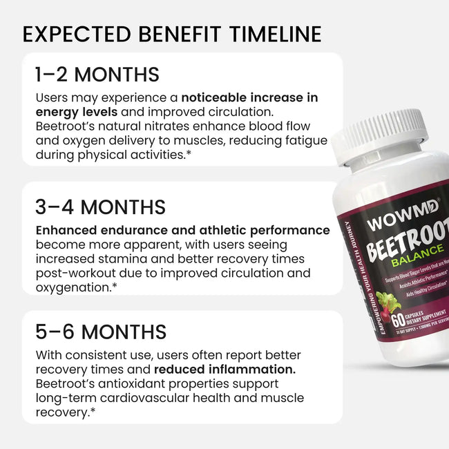 Beetroot balance benefit timeline