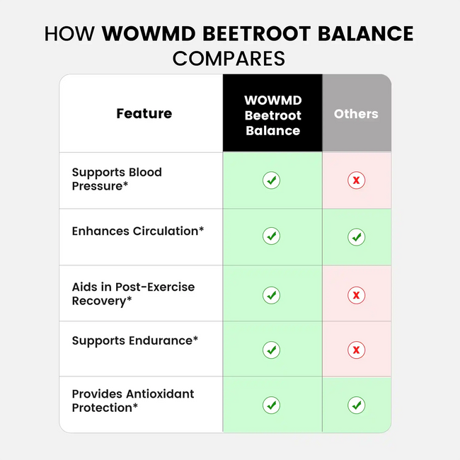 Beetroot balance compares