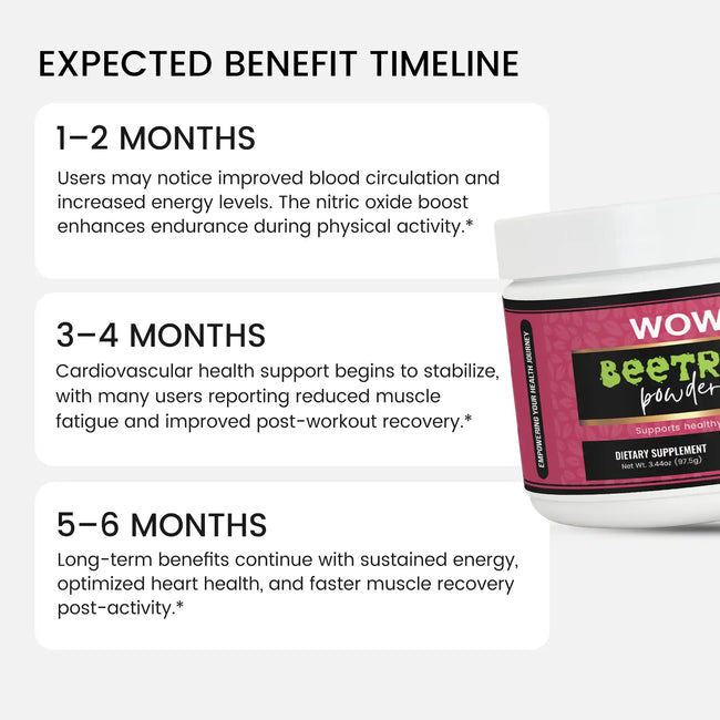 Beetroot powder benefit timeline