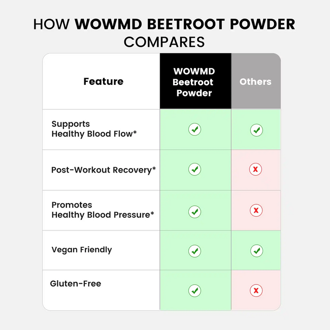 Beetroot powder compares