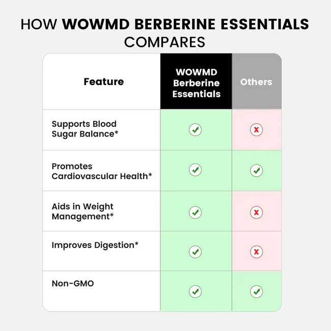 Berberine essentials compares
