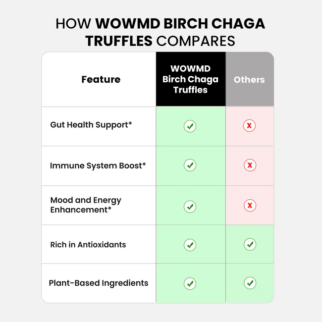 Birch chaga truffles compares