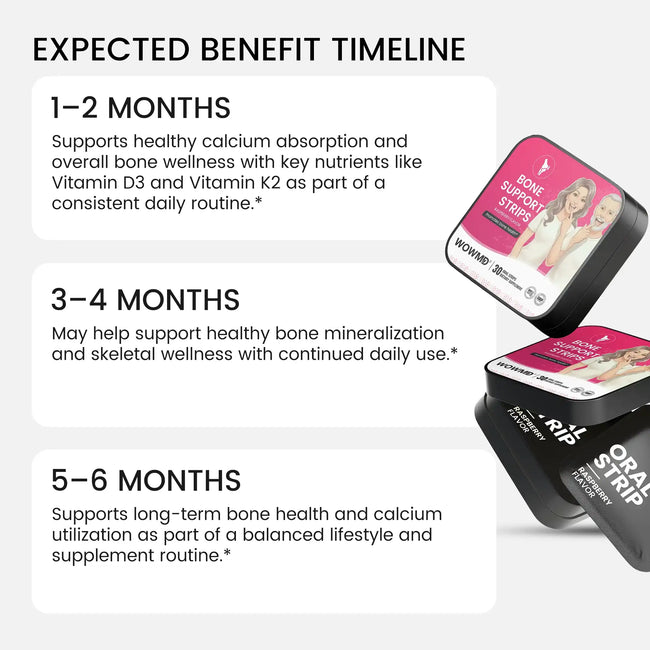 Bone support strips benefit timeline