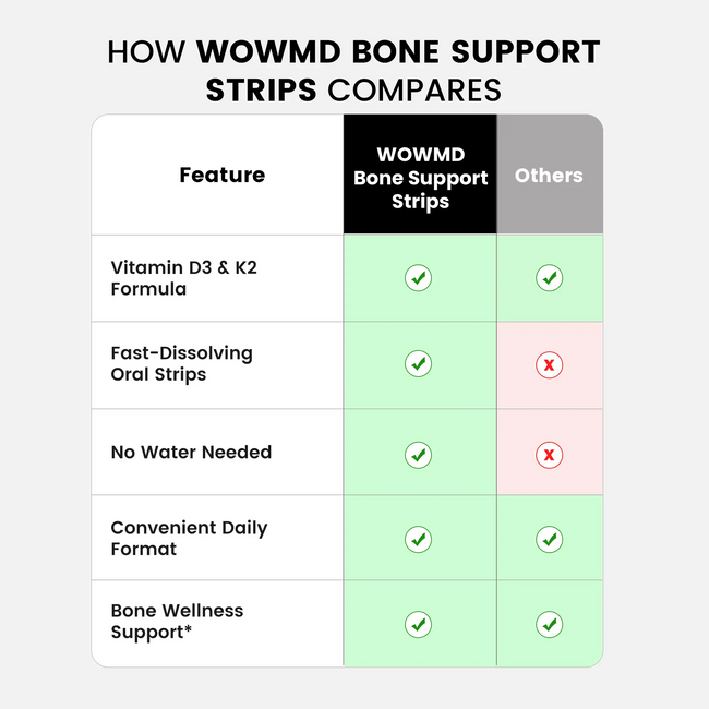 Bone support strips compares