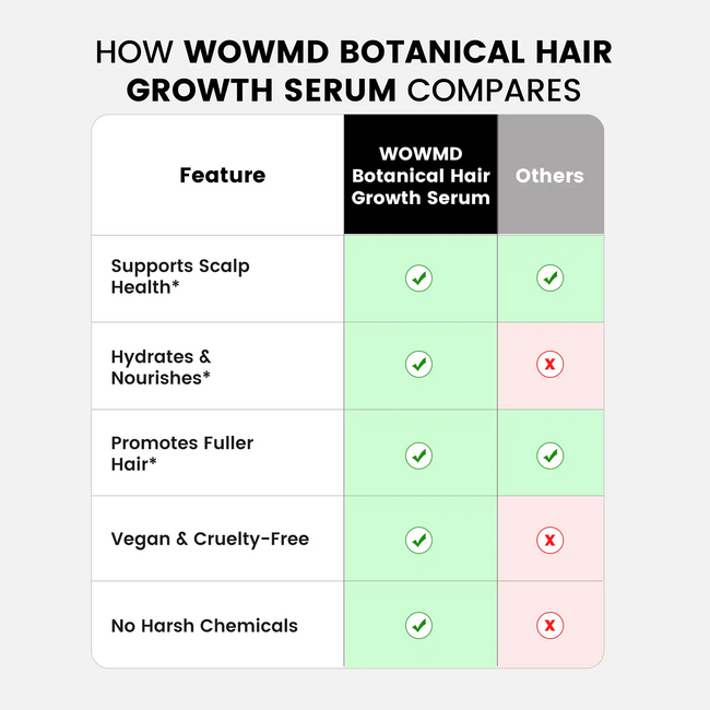 Botanical hair growth serum compares