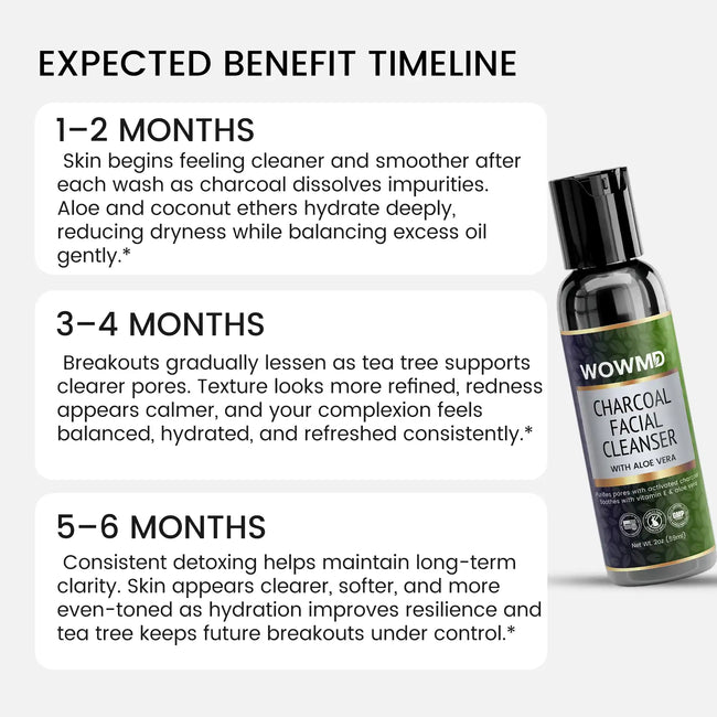 Charcoal facial cleanser benefit timeline