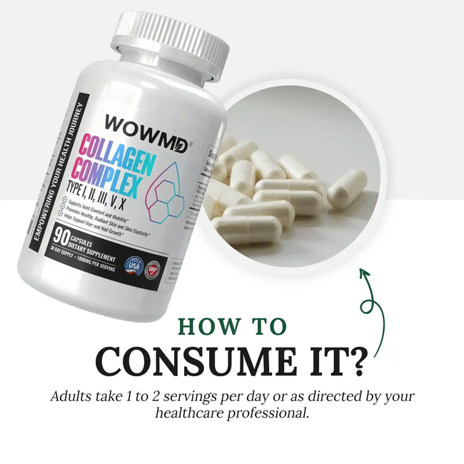 Collagen complex dosages