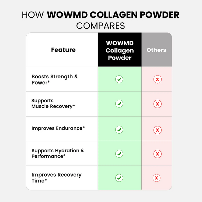 Collagen powder compares