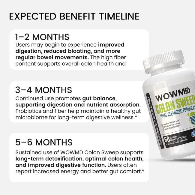 Colon sweep benefit timeline