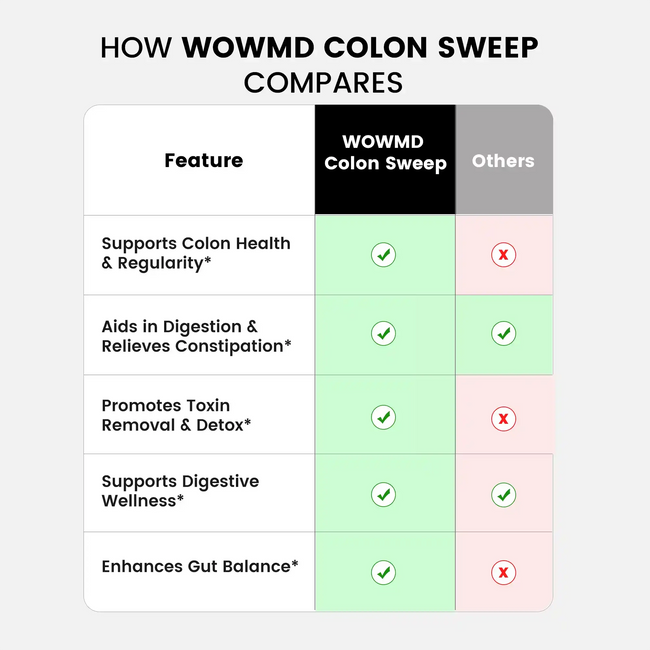 Colon sweep compares