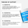 Colostrum Plus Powder
