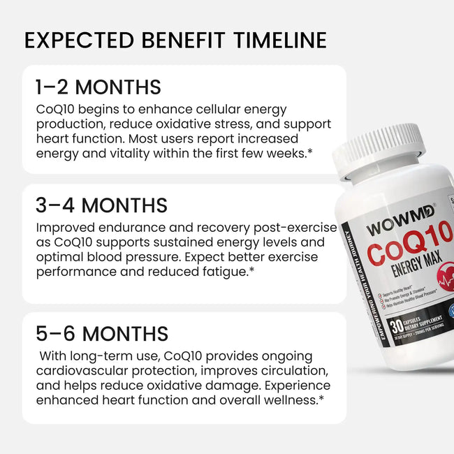 Coq 10 energy benefit timeline