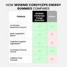 Cordyceps Energy Gummies